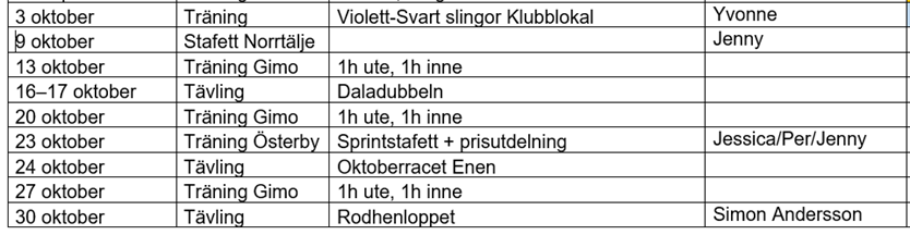 image: Slutspurt av säsongen