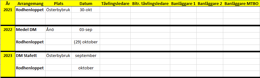 image: Långsiktig tävlingsplanering